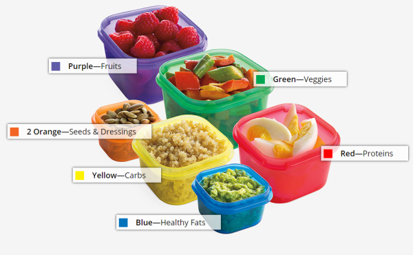 Portion Control Containers Color Coded Labeled 21 Day Lose Weight System 7  Pcs