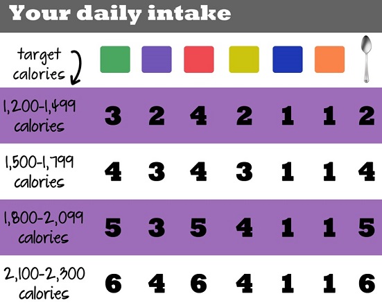 21 day fix extreme calorie chart