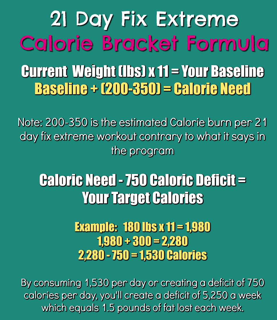 21 Day Fix Extreme Review Workout Schedule And Tally Sheets