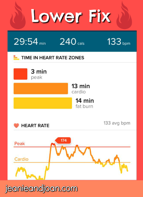 21 Day Fix Calorie Intake Chart