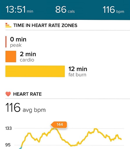 Test 2 Results: Calories Really Burned