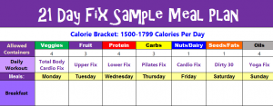 21 Day Fix Meal Plan: Sample Menus for 1200-1499 & 1500-1799 Plans